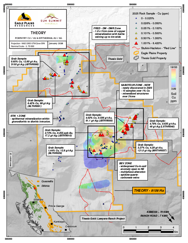 Eagle Plains Reports Significant High-Grade Copper, Gold and Silver Mineralization at the Theory Project, Toodoggone District